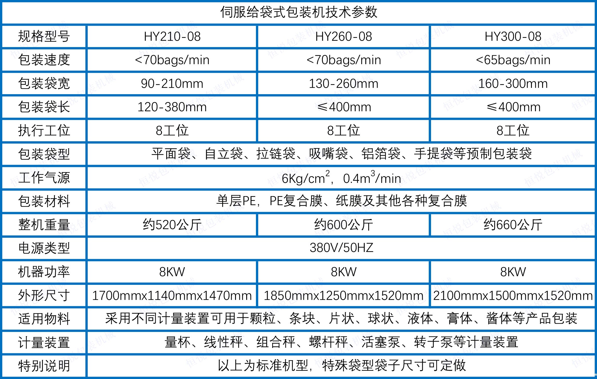 伺服给袋式包装机技术参数.jpg 伺服给袋式包装机技术参数.jpg