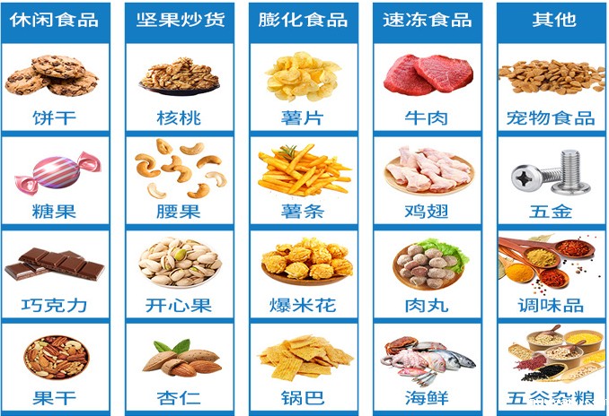 伺服给袋式包装机应用领域 伺服给袋式包装机应用领域