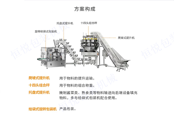 预制菜包装系统方案构成.jpg