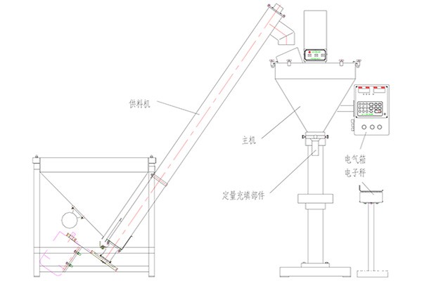 半自动粉末包装机主要技术参数